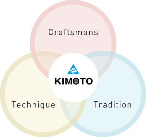 kimoto